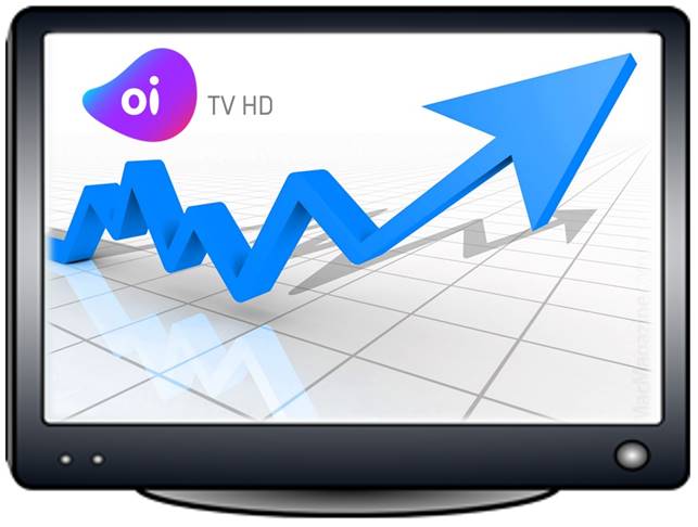 Com a conquista de 58% clientes de TV por assinatura, Oi lidera crescimento do mercado na Região Sul em 2018