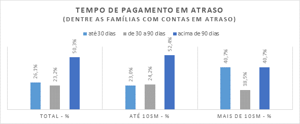 Paranaenses terminarão o ano com menos dívidas
