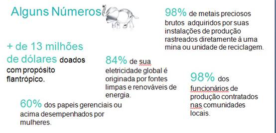 Joalheria Tiffany mostra sua transparência com o meio ambiente