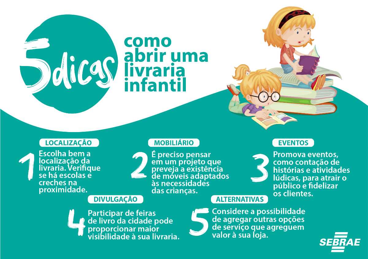 Livrarias infantis podem ser um espaço livre para a imaginação e brincadeira