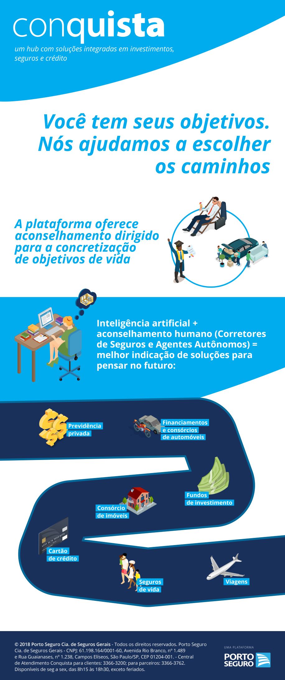 Porto Seguro apresenta Plataforma Conquista, com soluções de investimentos, seguros e crédito