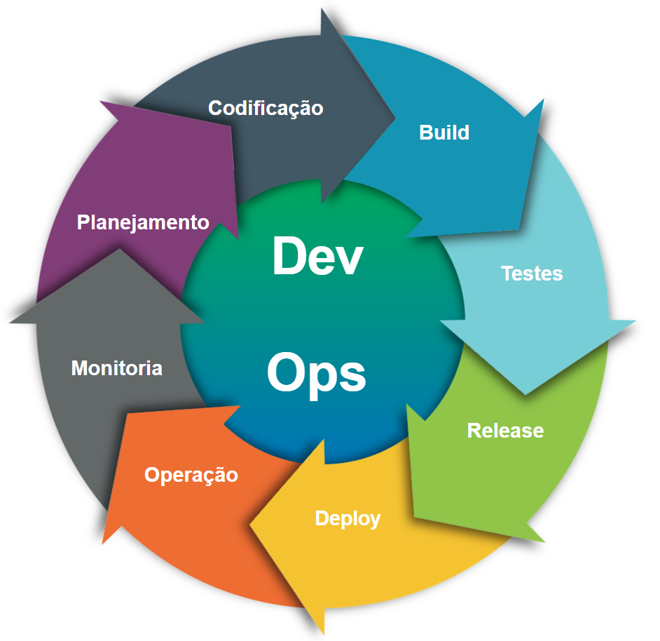 Paraná Banco realiza o DevOps Tour Curitiba neste sábado