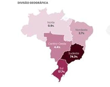 Região Sul concentra 17,7% das startups de seguro do país