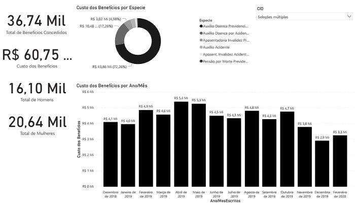 Empregador é responsável pelas condições em home office e pode responder a processo trabalhista