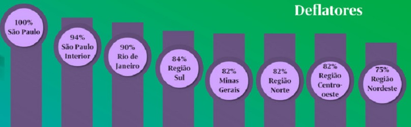 Pesquisa mapeia tendências de remuneração no setor financeiro