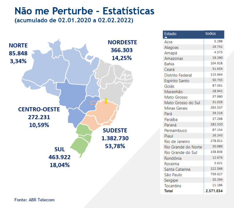 Punições da Autorregulação para o Consignado crescem 137% em 2021