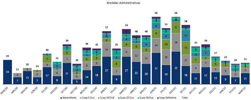 Quase 900 correspondentes bancários são punidos por irregularidades no crédito consignado