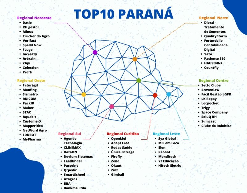 Sebrae Paraná seleciona 70 startups promissoras para plano de ação personalizado