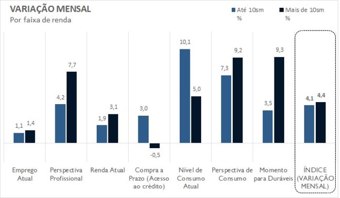 Paranaenses estão mais propensos a consumir