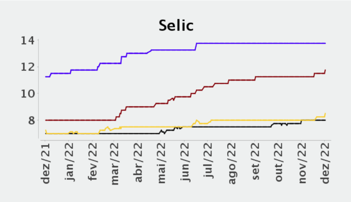 2023 é o ano da renda fixa