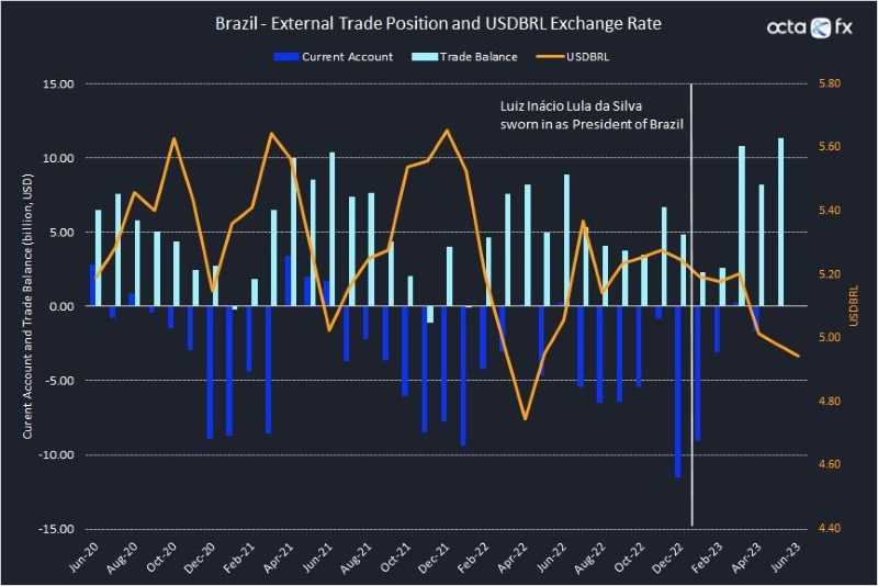 Estabilidade de preços e crescimento dos setores podem garantir segundo semestre favorável para o Brasil