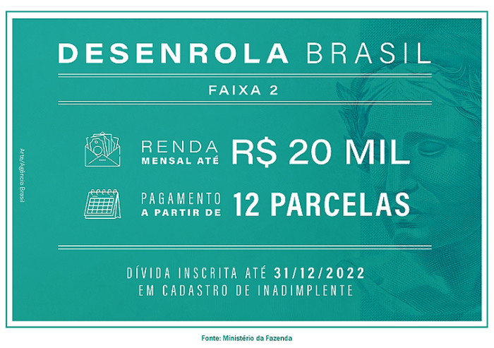 Desenrola Brasil: renegociação de dívidas da Faixa 2 começa nesta segunda-feira
