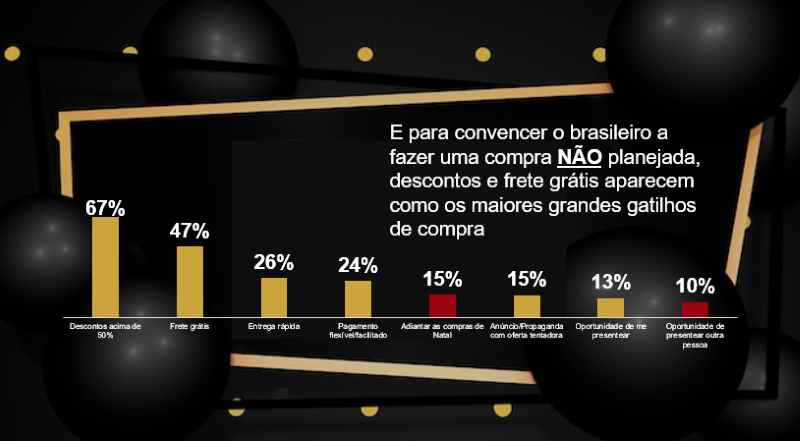 Faturamento dos varejistas na Black Friday será 12% maior em relação ao ano passado