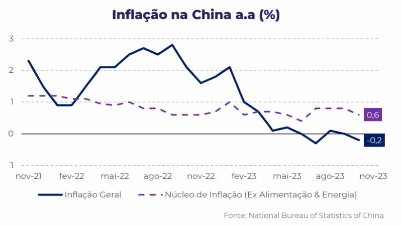 Câmbio desvalorizado mascara o crescimento do comércio da China