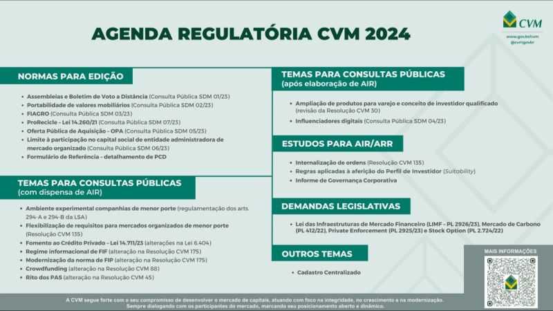 CVM anuncia prioridades para 2024 e destaca pautas do agro