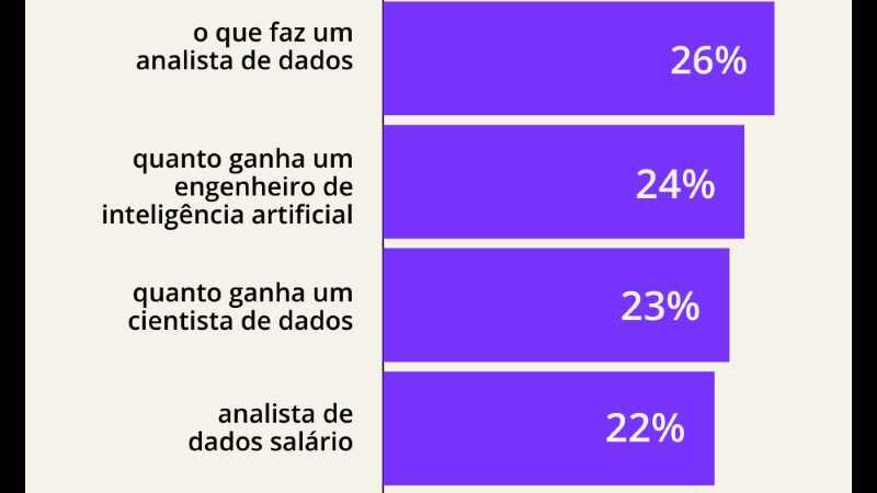 Descubra o que as empresas procuram nas vagas ofertadas