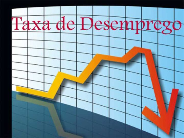 Desemprego no 2º trimestre é 5,4%, o menor já registrado no período