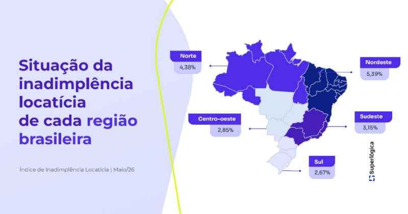 Inadimplência de aluguel no Paraná cai pelo segundo mês consecutivo