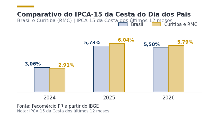 Com presentes mais caros no Dia dos Pais pesquisa de preços pode aliviar o bolso